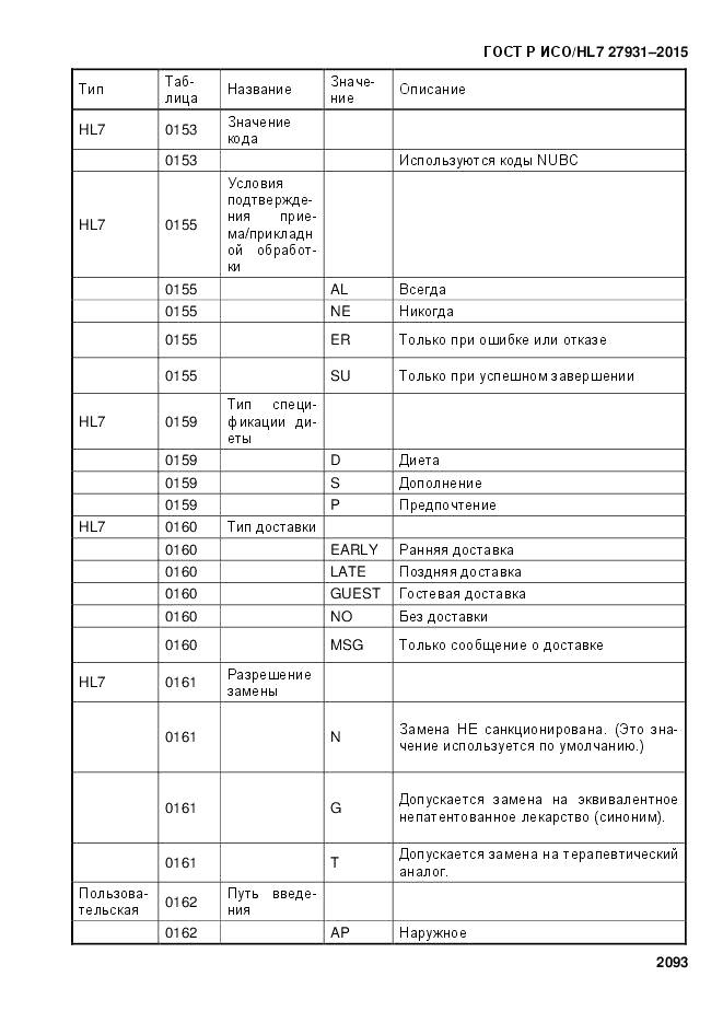 ГОСТ Р ИСО/HL 7 27931-2015, страница 2100